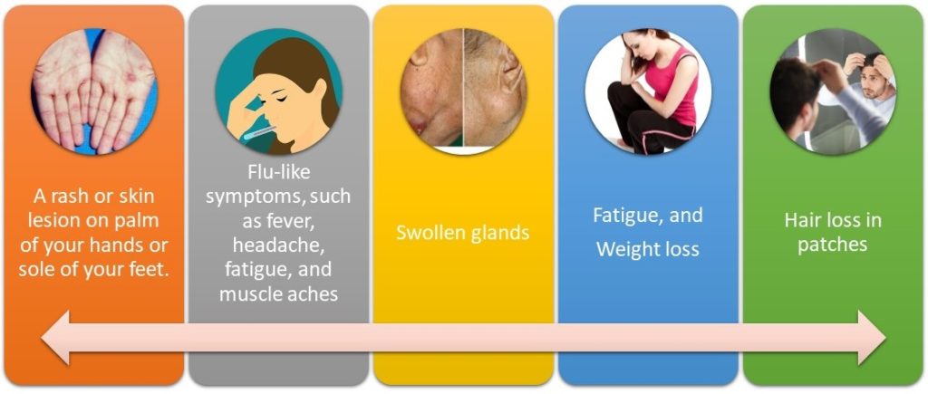 Symptoms indicating the need for VDRL test
