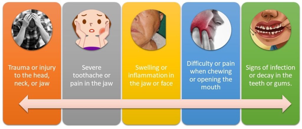 X-Ray OPG indications