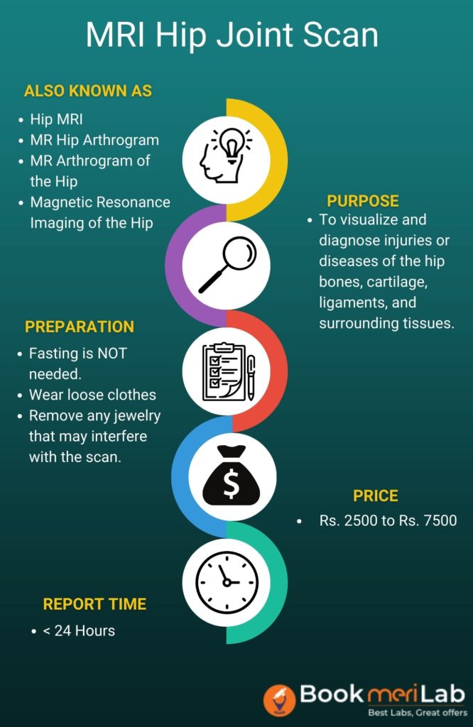 MRI Hip Joint Summary