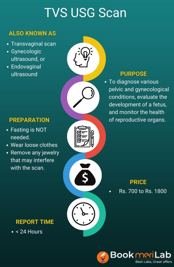 TVS USG SUMMARY