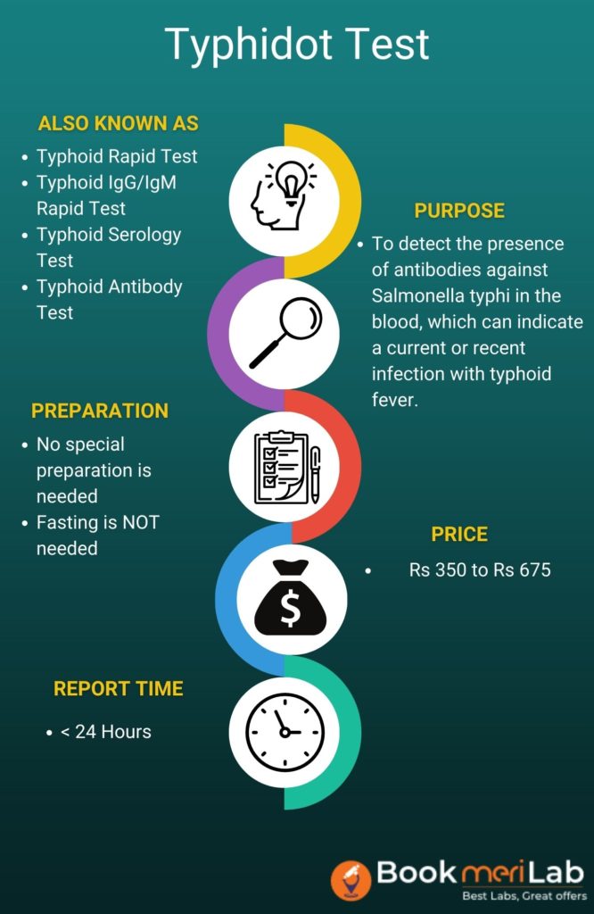 typhidot test summary
