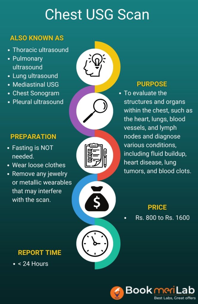 Chest Ultrasound Summary