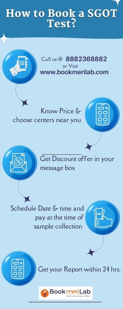 How to book online