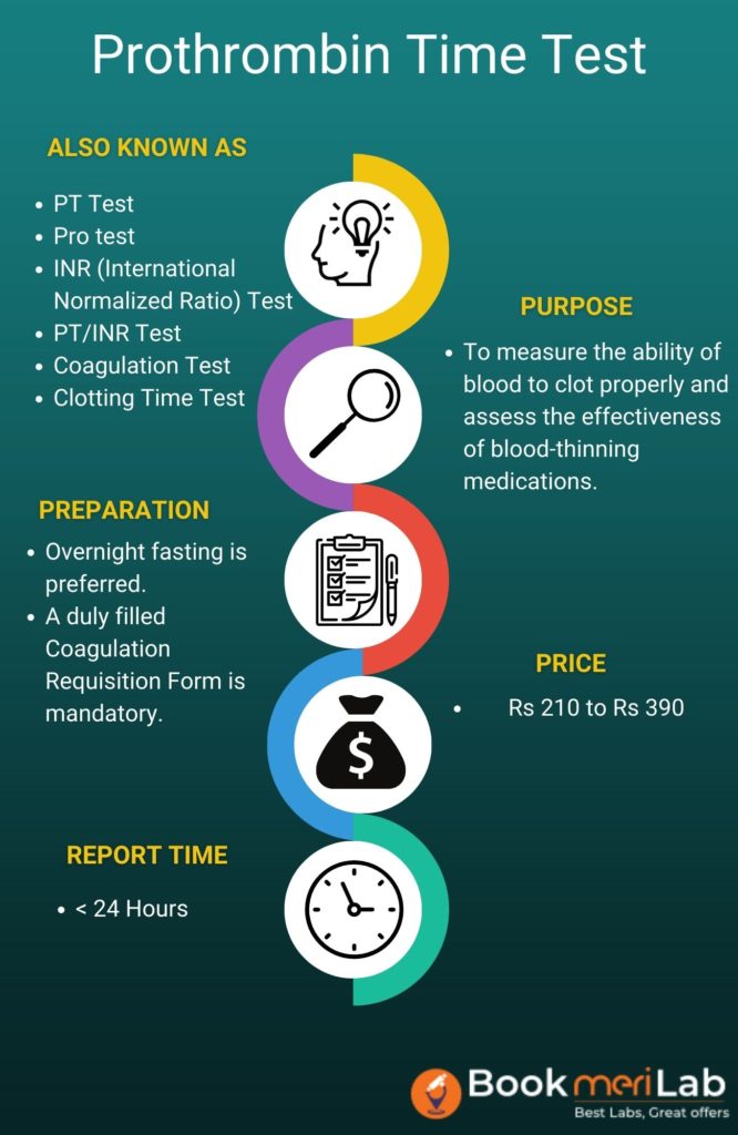 PT TEST SUMMARY