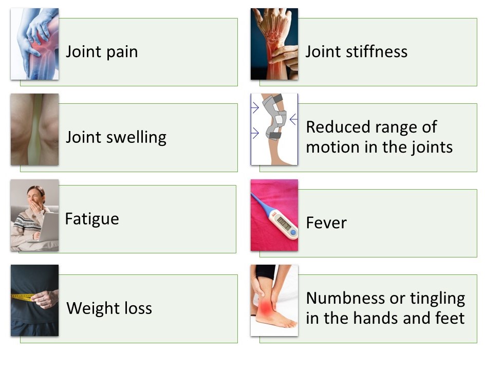 symptoms to consider
