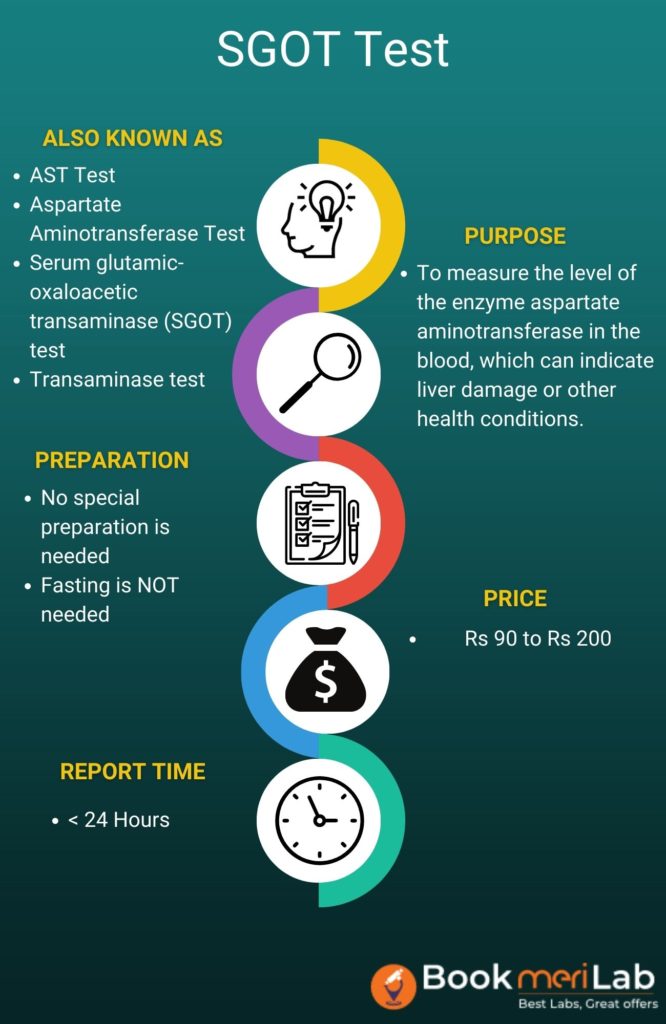 SGOT TEST SUMMARY