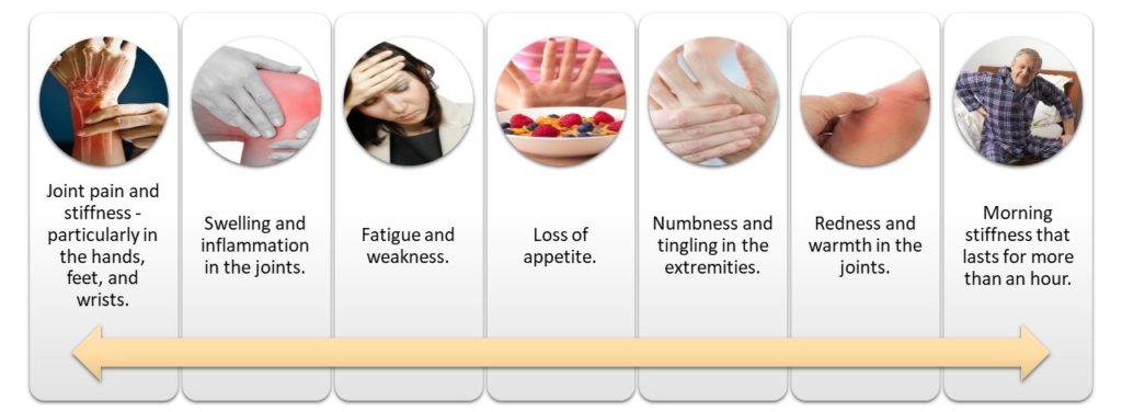 anti-ccp related symptoms