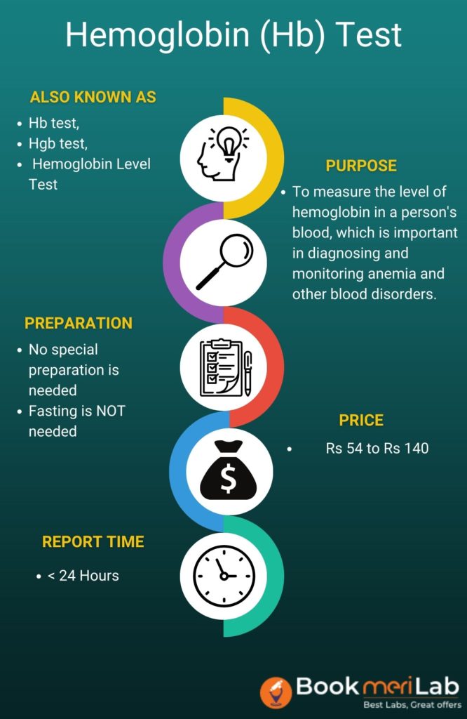 Hb Test Summary