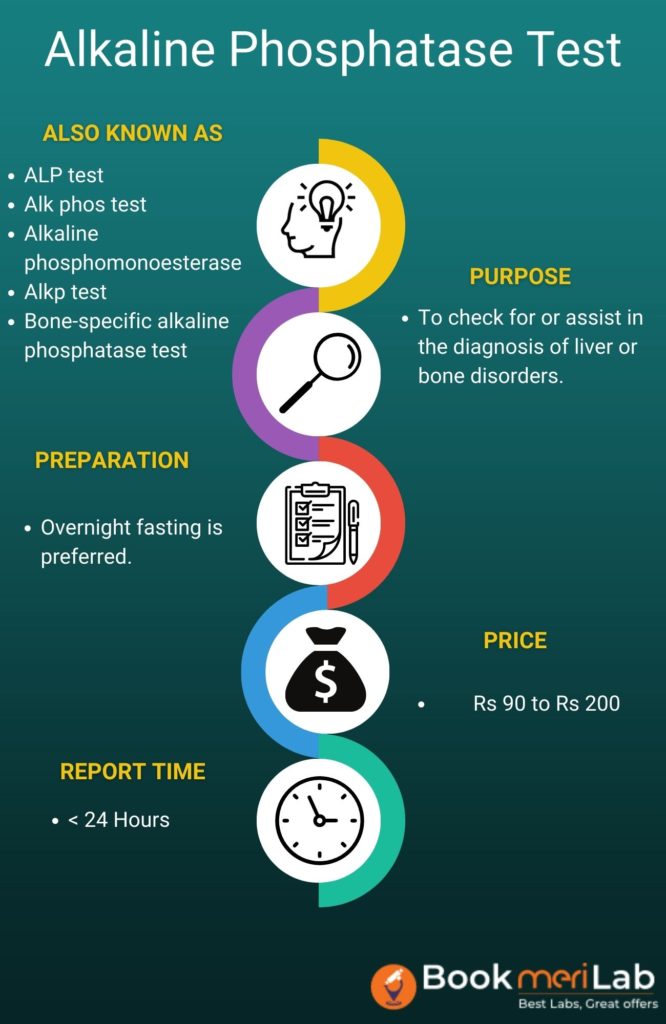 Alkaline Phosphatase test summary