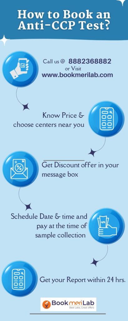 How to Book an Anti CCP test?